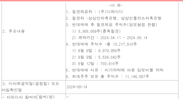 상상인저축은행 등의 반대매매 관련 공시