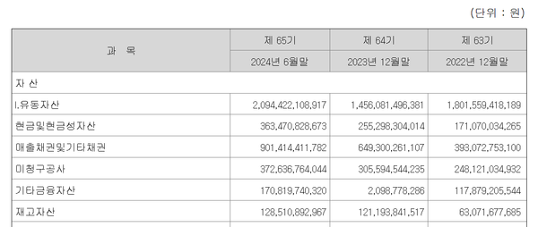 코오롱글로벌의 미청구공사 등