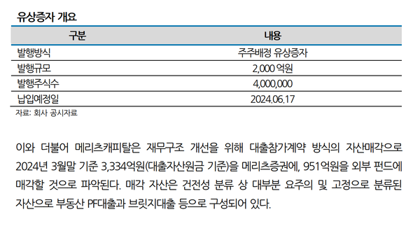 지난 6월 메리츠캐피탈의 유상증자와 자산매각 관련 나신평 보고서
