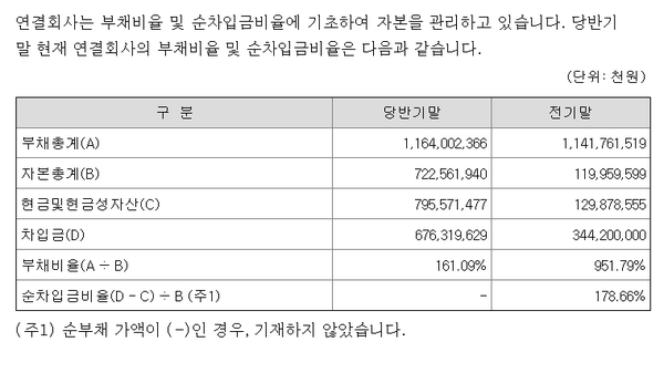 신세계건설의 부채, 자본총계, 현금및현금성자산, 부채비율 등
