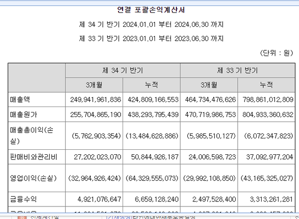 아직도 너무 높은 신세계건설의 매출원가