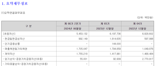 롯데건설의 미청구공사(계약자산)