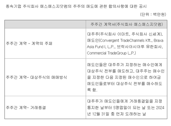 이마트가 최근 쓱닷컴 FI들과 체결한 지분 매입계약 관련 공시