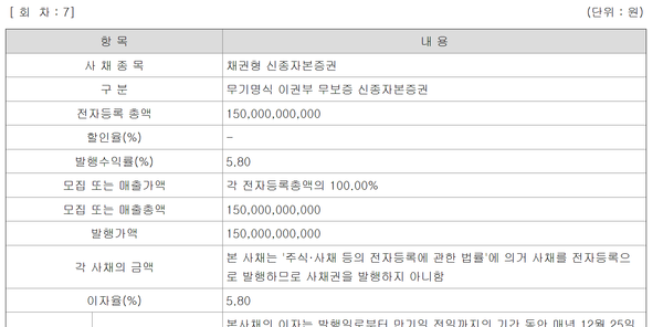 신종자본증권 발행 관련, 메리츠증권 증권신고서