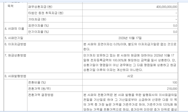 하이브의 4차 CB 4천억 발행 관련 지난 15일 공시