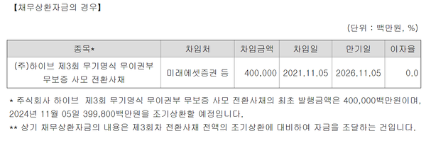 이번 4차CB의 발행 목적에 관한 공시