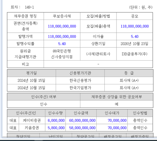 롯데건설 제149-1회차 회사채 발행조건 확정 공시