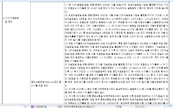 이자율상향조정(스텝업) 관련 공시