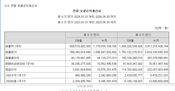 올 상반기 에코프로비엠의 연결 포괄손익계산서