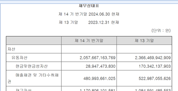 이마트의 별도 기준 현금및 현금성 자산