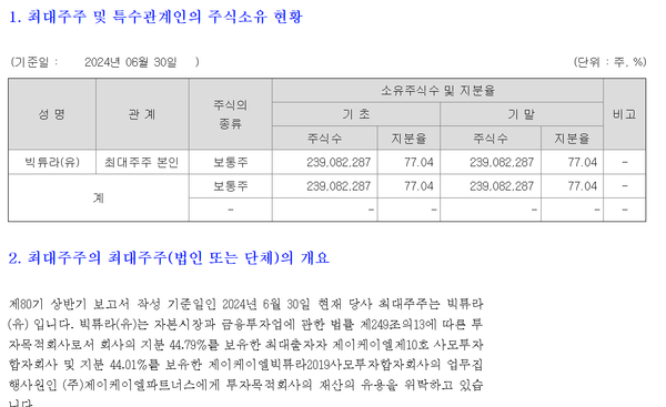 롯데손보의 현재 최대주주 현황