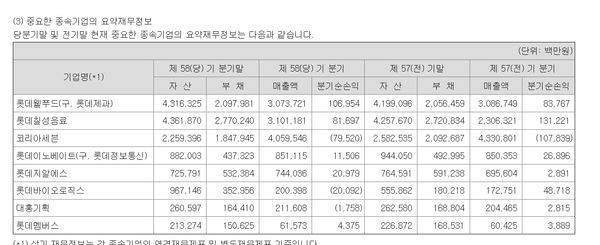 롯데지주 주요 종속자회사들의 영업실적