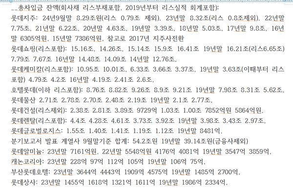 롯데 주요계열사들의 총차입금 잔액 추이(본사 정리)