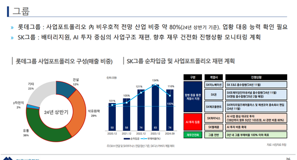 최근 무디스-한신평 공동컨퍼런스에서의 한국 2개 그룹 언급내용