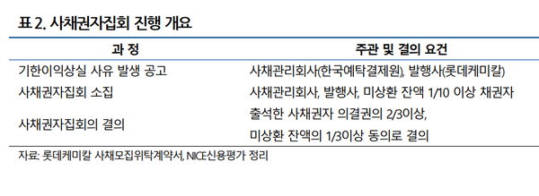 사채권자 집회 개요(나신평 정리)