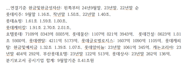 롯데 주요 계열사들의 연결기준 현금및현금성자산(본사 정리)