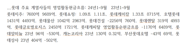 롯데 주요 계열사들의 연결기준 영업활동현금흐름(본사 정리)