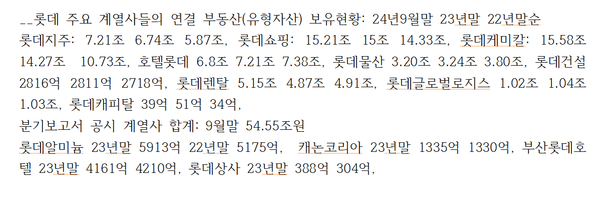 롯데 주요 계열사들의 연결 보유 부동산(유형자산) 현황(본사 정리)