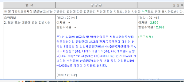 최근 KT가 발행한 회사채의 발행금리 확정관련 공시
