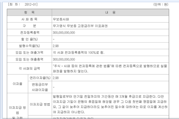 발행금리가 2%대로 떨어진 신한은행의 4일 회사채 발행 공시