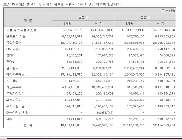 파두의 비용 구조