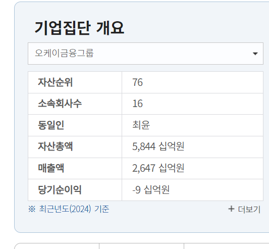 OK금융그룹에 대한 공정위의 기업집단개요