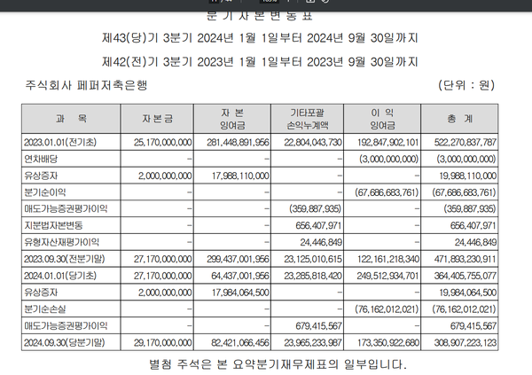 페퍼저축은행의 자본변동표