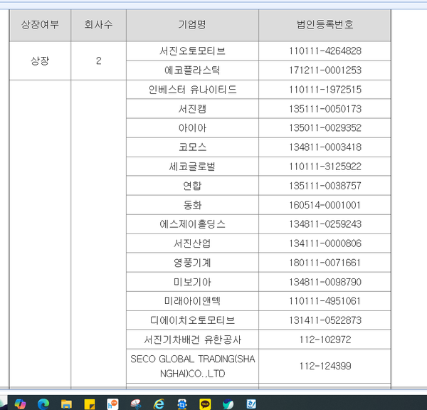 세코그룹 계열사들