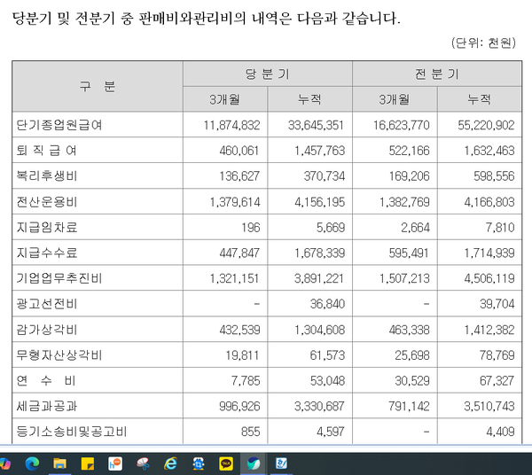 부국증권 판관비 중 종업원급여 등