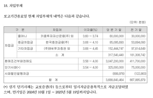 부국증권의 차입부채 현황