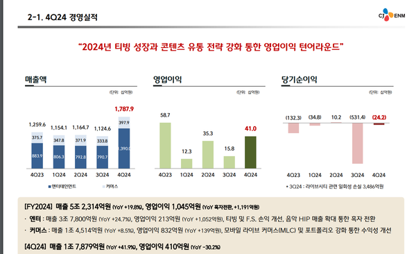 2024년 CJ ENM의 잠장영업실적 공시