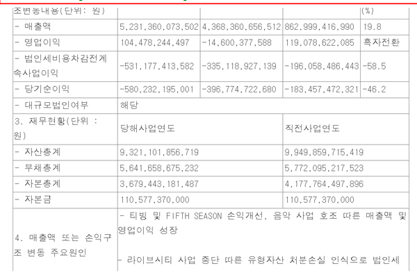 CJ  ENM의 2024년 잠장영업실적 공시