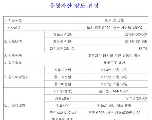 원풍물산의 인천 토지-건물 매각관련 공시