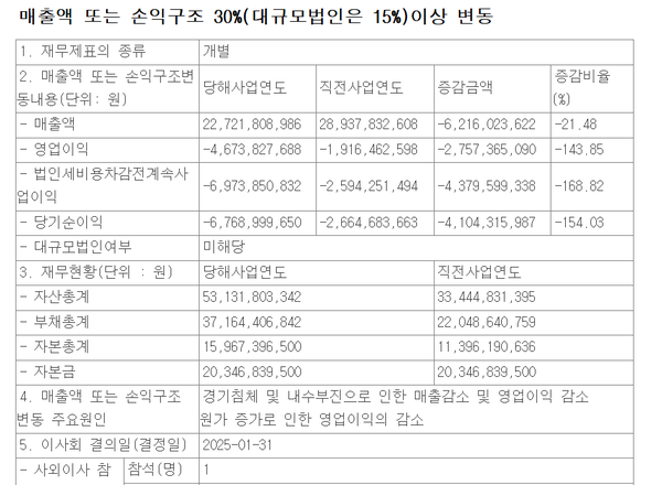 원풍물산의 2024년 잠정영업실적 공시