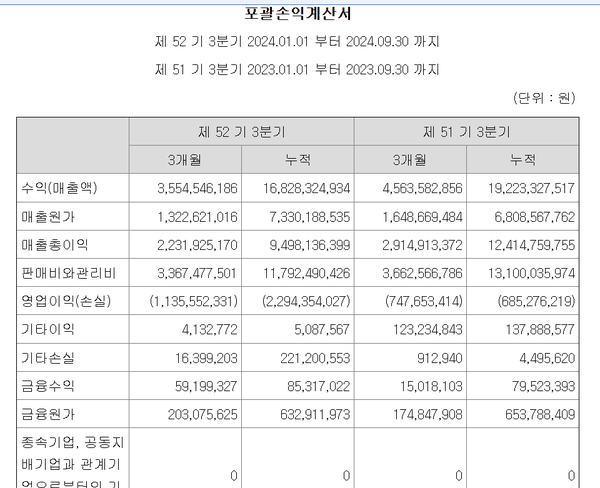 원풍물산 포괄손익계산서