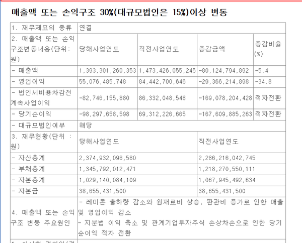 유진기업의 2024년 잠정영업실적 공시