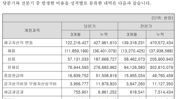 작년 1~9월 유진기업의 별도기준 전체 비용 중 원재료비 등 추이