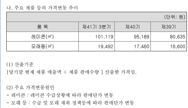 유진기업의 주요 제품 가격 변동 추이