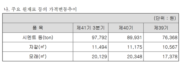 유진기업 레미콘제품의 주요 원재료 가격 추이