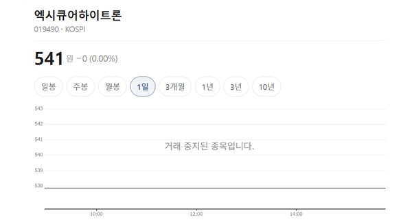 엑시큐어하이트론 주식정보. 자료=네이버 금융