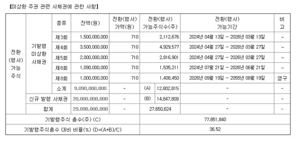 네오펙트 공시. 자료=금융감독원 전자공시시스템