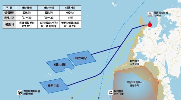 태안권역 해상풍력 발전사업 개발 현황.[사진=서부발전 제공]