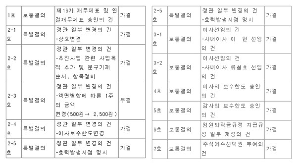 네오펙트 공시. 자료=금융감독원 전자공시시스템